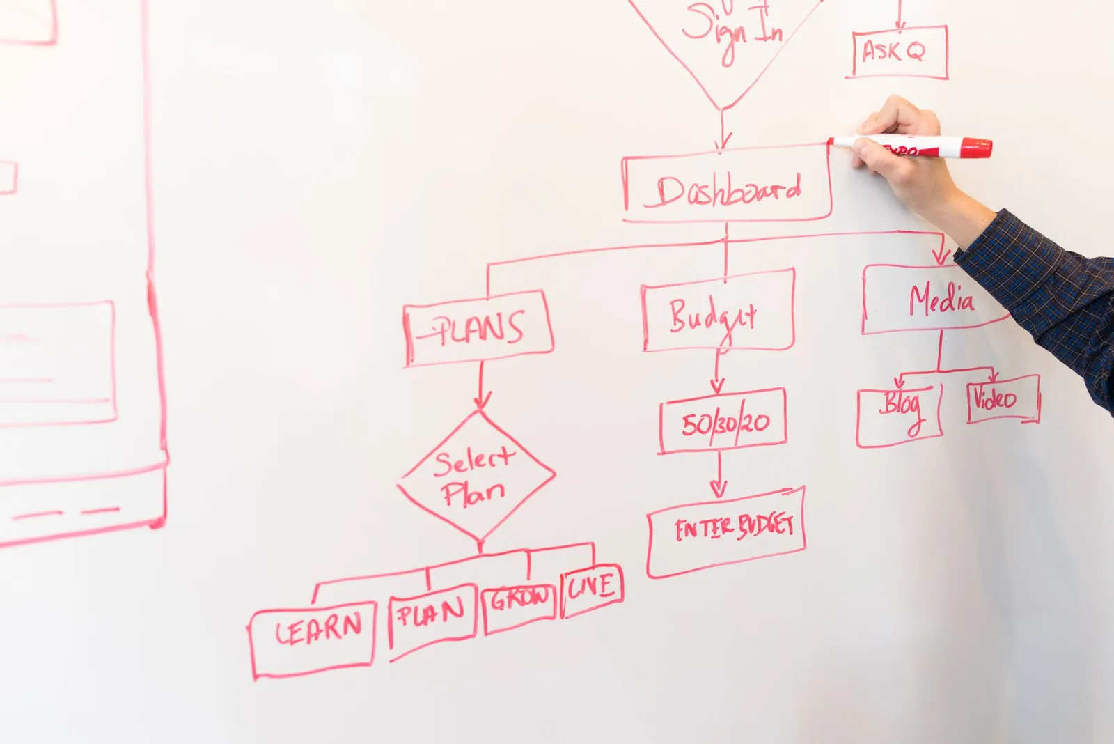 A technical diagram being drawn on a whiteboard