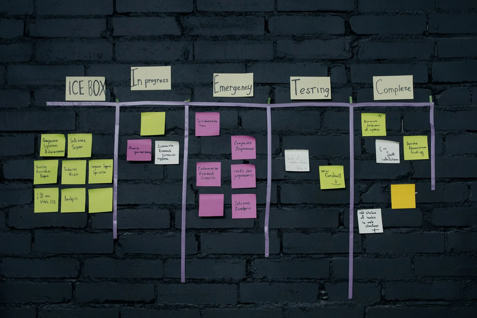 A planning board used to sequence work